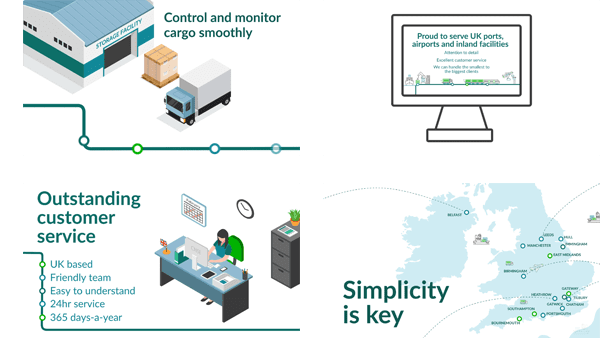 Animated Explainer Video for Business